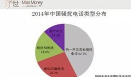 郑州骚扰电话爆料最新